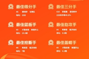 全国U16青少年篮球联赛女子组预赛落幕_篮球vs中国篮球_最新赛事榜单揭晓配图