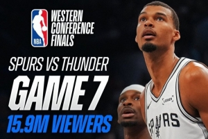 文班亚马比赛直播_马刺vs雷霆西决抢七_2024NBA最新战况配图