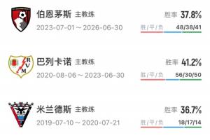 伊劳拉执教履历_巴列卡诺升西甲_伯恩茅斯首进欧战配图