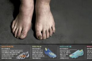孙兴慜比赛直播_足球国家队最新动态_孙兴慜脚伤高清图集配图