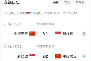 国足vs新加坡_近6场战绩4胜2平0负_进19球丢6球配图