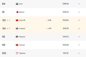 中国男足vs泰国_足球比赛直播_中国男足FIFA排名最新动态配图