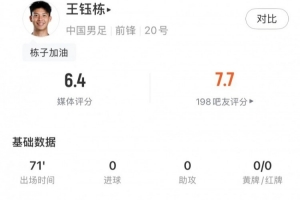 王钰栋比赛直播_中国男足最新动态_中超足球在线高清观看配图