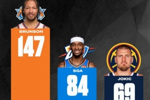 布伦森比赛直播_NBA季后赛关键时刻得分排名_尼克斯球星最新动态配图