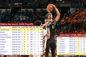 文班亚马比赛直播_NBA最新动态_马刺尼克斯季后赛关键时刻配图