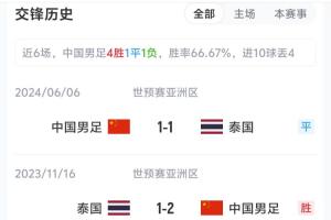 国足vs泰国_中国男足比赛直播_中国队世预赛最新动态配图