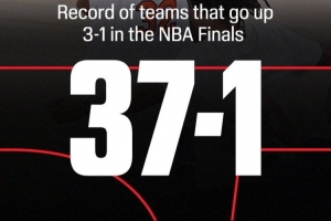 NBA直播_马刺vs尼克斯_总决赛3-1领先历史数据配图