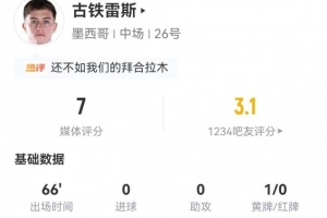 失良机+造红!古铁雷斯本场4射0正+3关键传球+7对抗1成功 获评7分配图