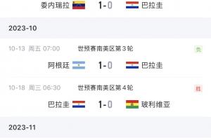 不可思议！巴拉圭世界杯半场0-3，世预赛胜巴西、阿根廷、乌拉圭配图