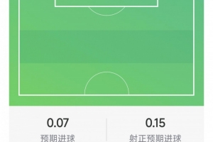 伊戈尔·蒂亚戈数据:2射1正,1次错失良机,2抢断,评分6.2分配图