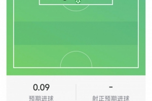 麦金本场数据:1粒进球,2射1正,1次关键传球,1次错失良机配图