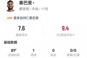 拜仁目标!塞巴里本场客串中锋:3射1正进1球 7对抗2成功 获7.6分配图
