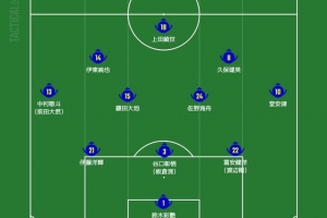 日媒预测日本首发:久保建英领衔进攻端,镰田大地佐野海舟双后腰配图