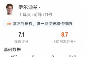 伊尔迪兹替补登场数据:6射0正,1关键传球,1次过人,评分7.1分配图